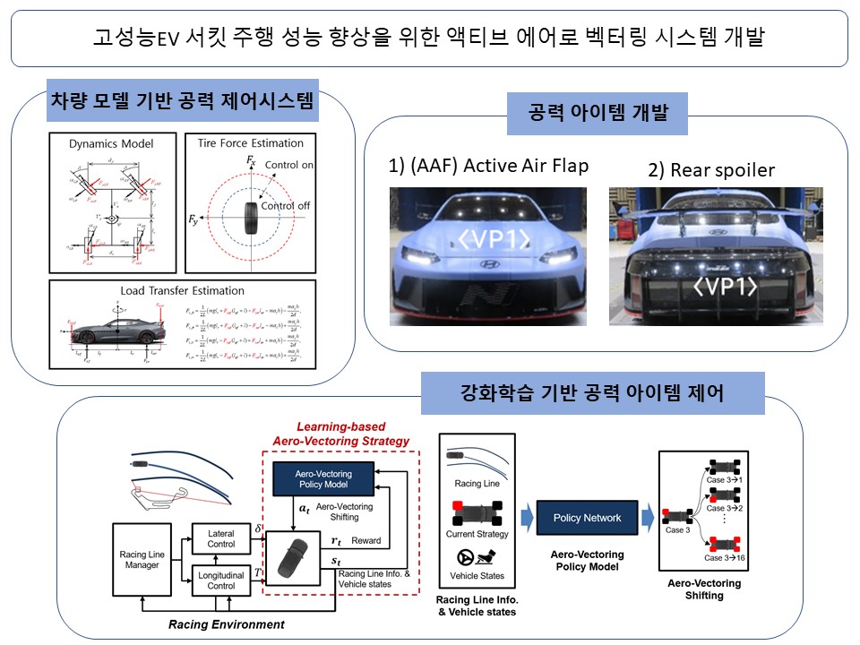 2024_project_Hyundai_aero_vectoring