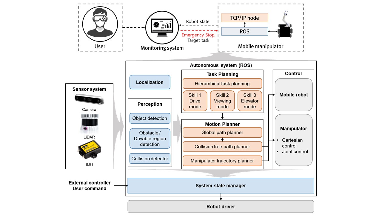 2024_project_KETI_telepresence