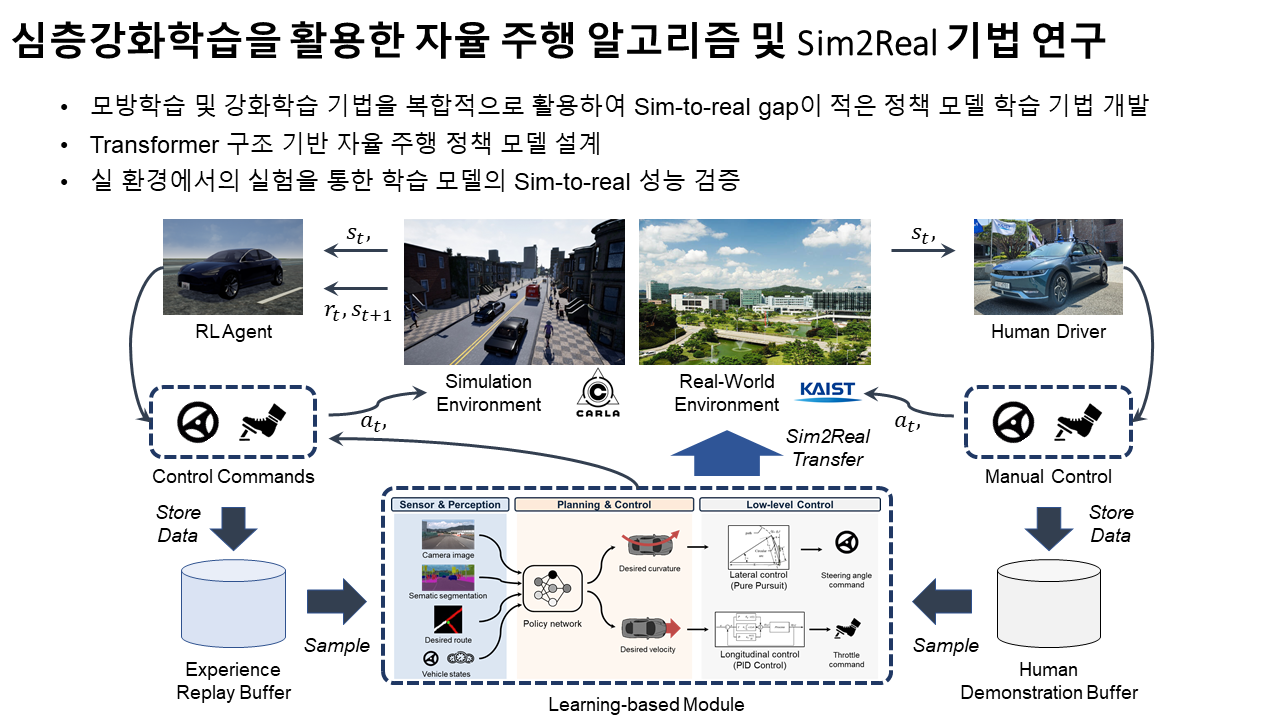 2024_project_hyundai_sim2real