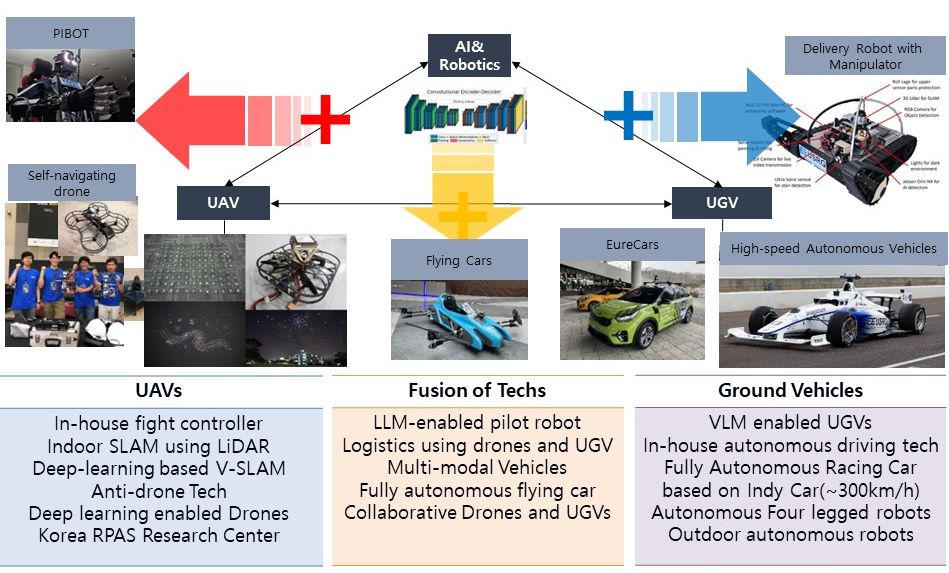 research_scope
